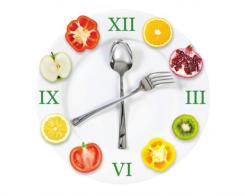 Numărul în alimentaţie