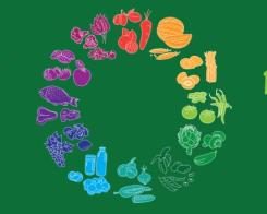 Care sunt vitaminele de care corpul nostru are cea mai mare nevoie?