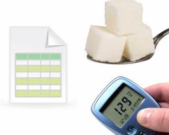 Таблица за калорийната стойност на продуктите, препоръчвани за хора болни от диабет