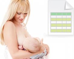 Таблица за калорийната стойност на продуктите, препоръчвани за кърмачки