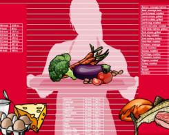 Таблици с калории